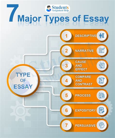 How to write a thesis for a classification essay